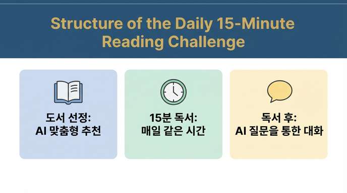 15분 독서 챌린지 3단계
