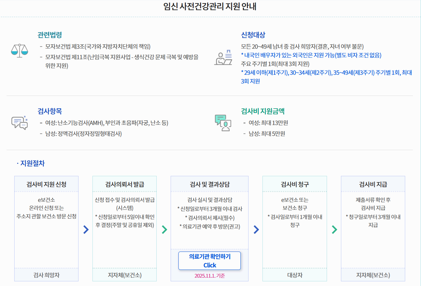 2026 가임력 검사비 지원금 신청방법