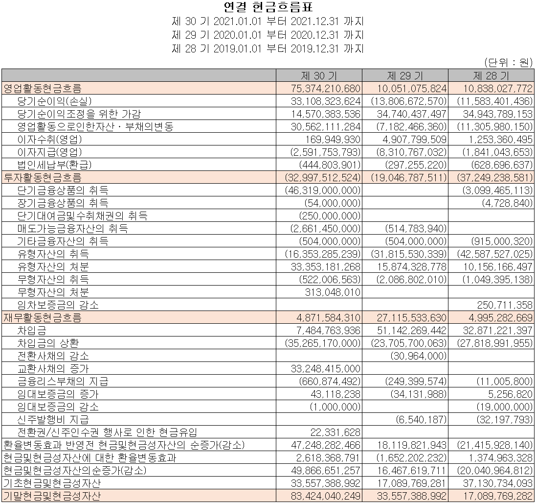 KH바텍 - 현금흐름표