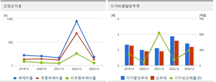 에이치브이엠 주가 안정성