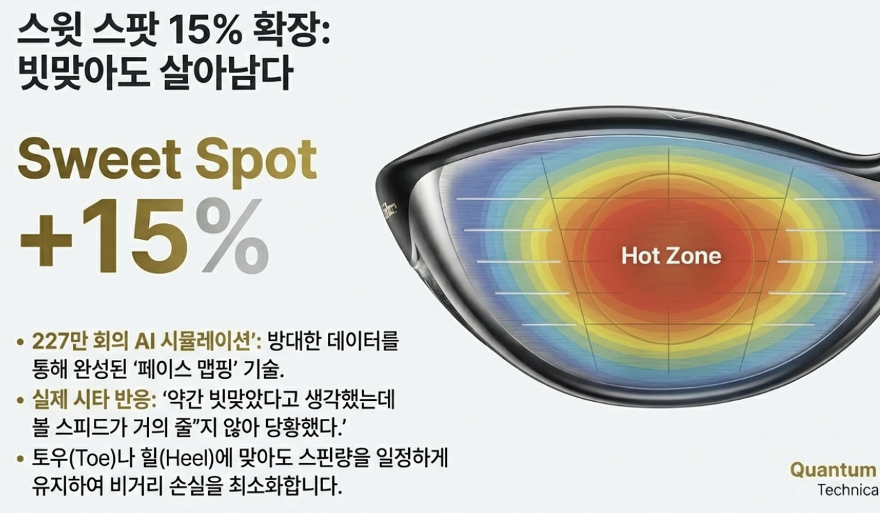 스윗 스팟 15% 확장