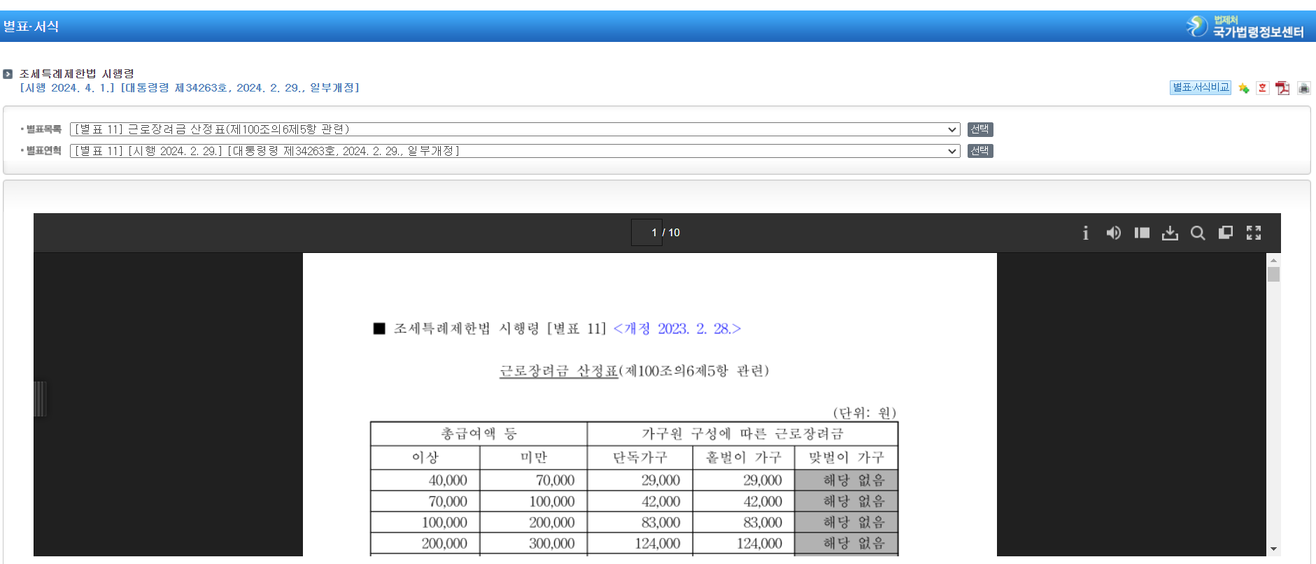 2024근로장려금금액