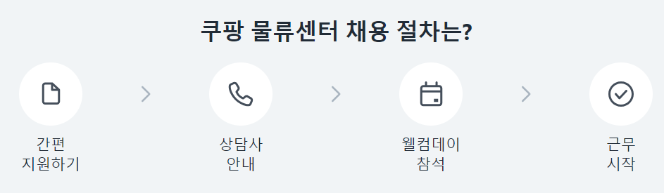 쿠팡 물류센터 알바 신청방법