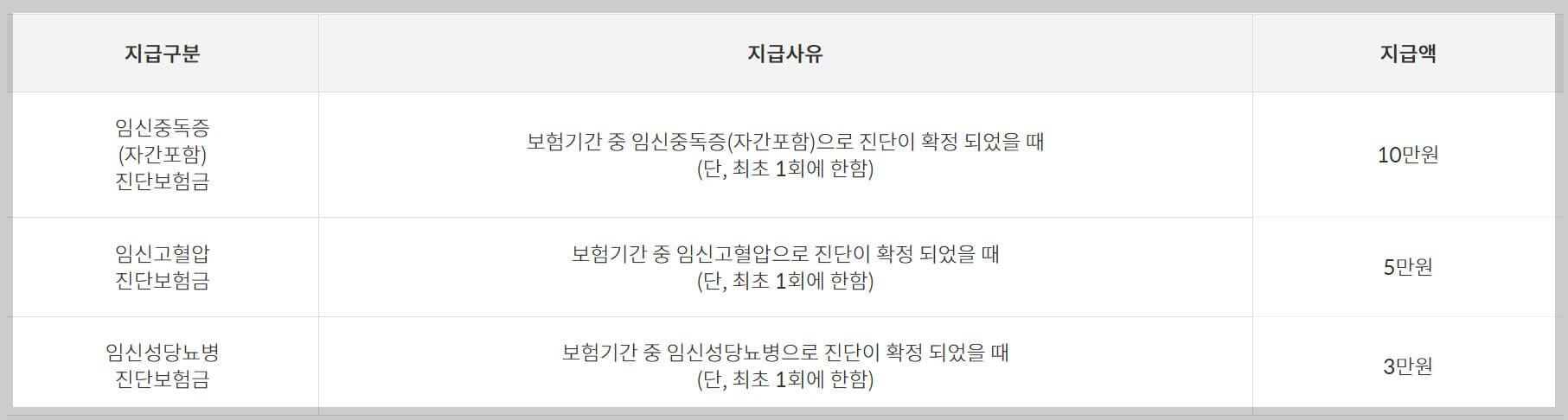 우체국 보험 특약