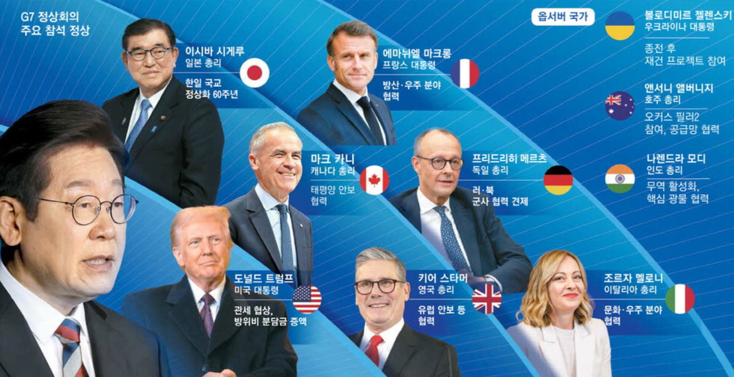 g7 정상회의
