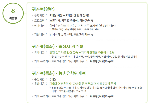 알트태그-살아보기 프로그램 중 귀촌형에 대한 설명입니다.