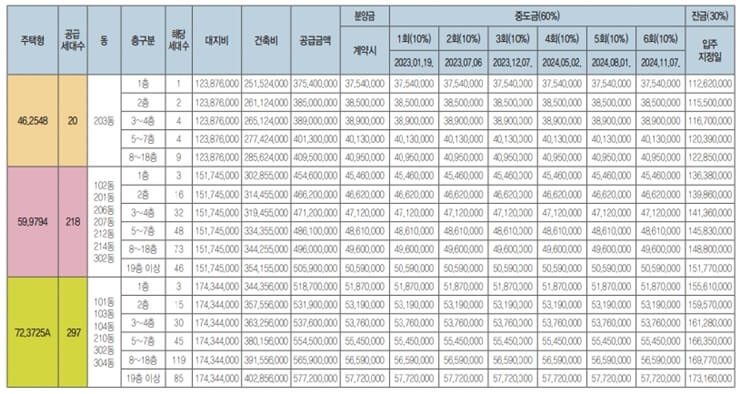 양정자이더샵 SK뷰 분양가 첫 번째