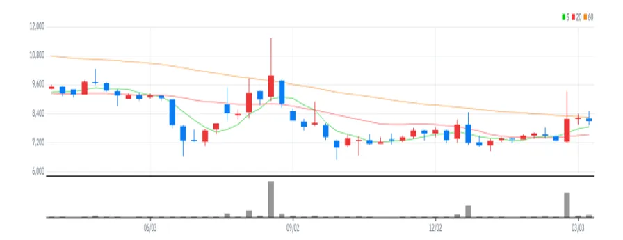 에스텍파마 주봉