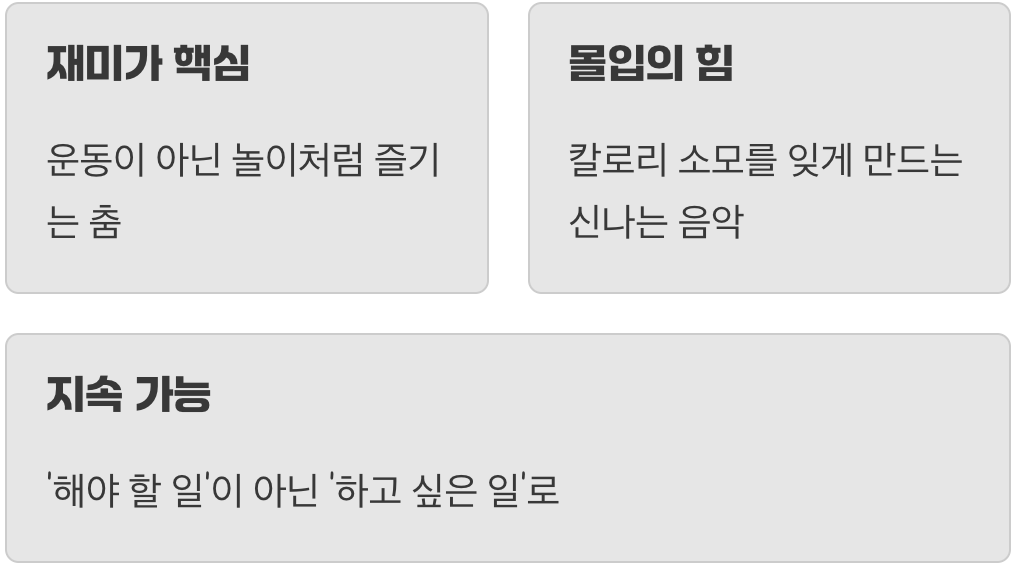 지루할 틈 없는, 즐거운 에너지 소비