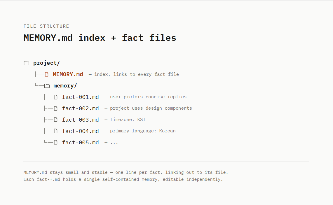 MEMORY.md index file structure