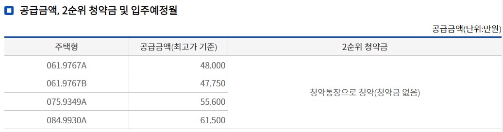 동백호수공원 두산위브더제니스 공급금액