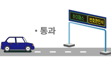 하이패스와 스마트 톨링에 차이