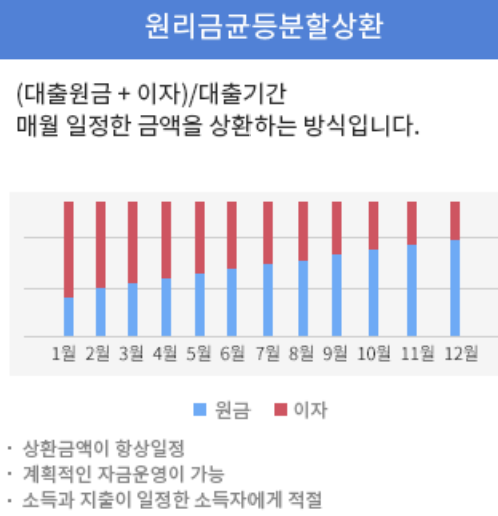 전북은행 새희망홀씨대출