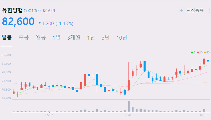 치매 관련주 대장주 수혜주 테마주 TOP5
