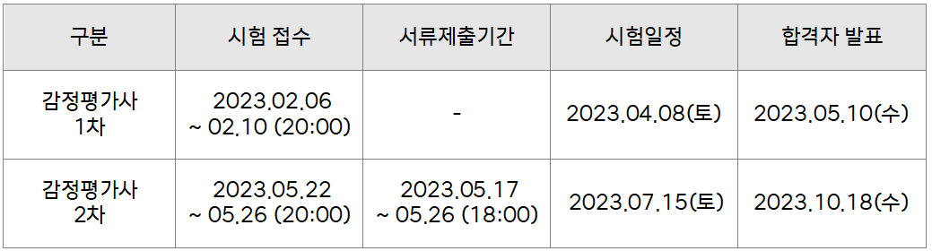 2023년 감정평가사 응시일정