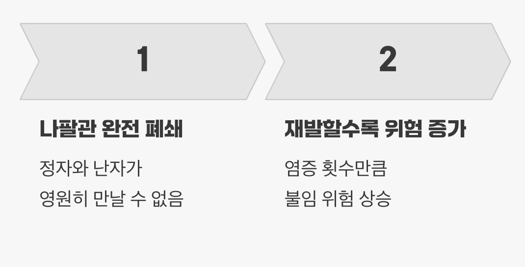 흉터가 남긴 슬픈 결과, '불임'