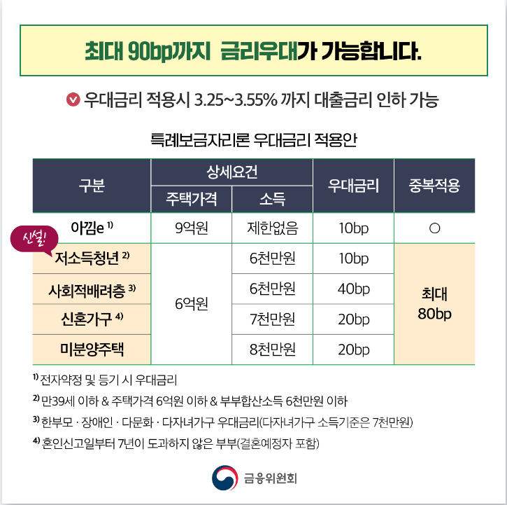 특례보금자리론
