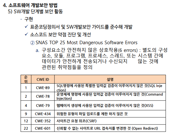 보안 약점 순위 및 설명