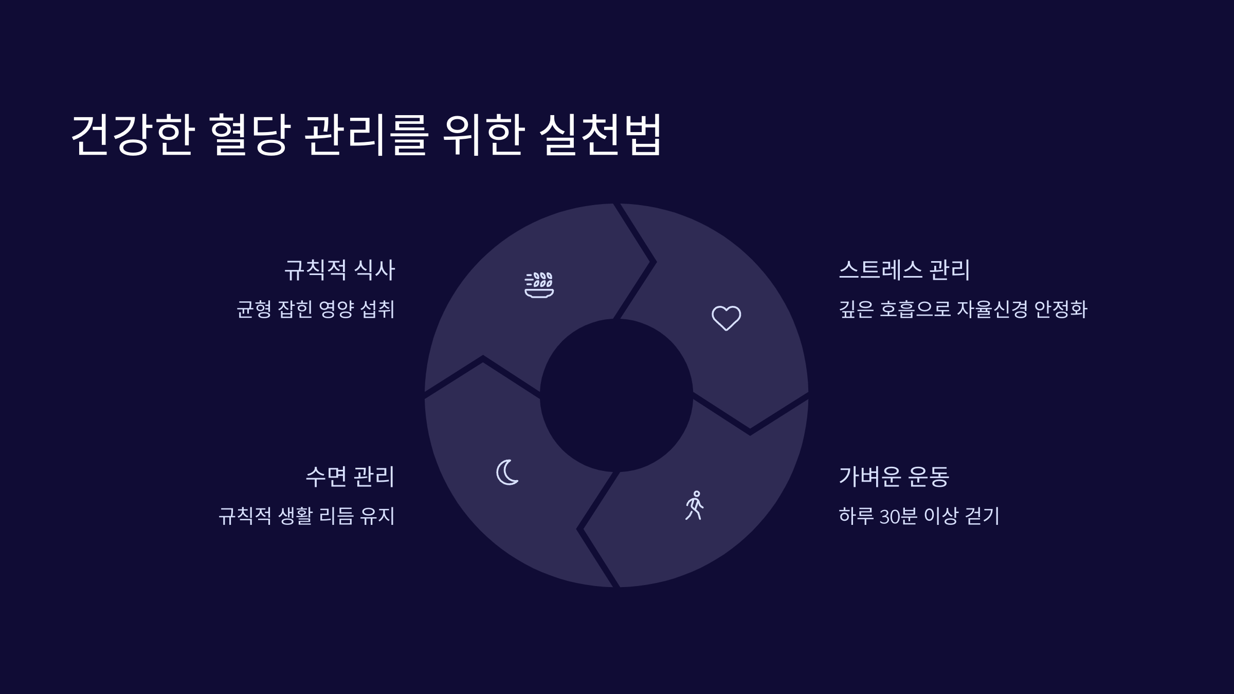 올바른 생활 습관