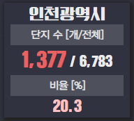 깡통전세감별기