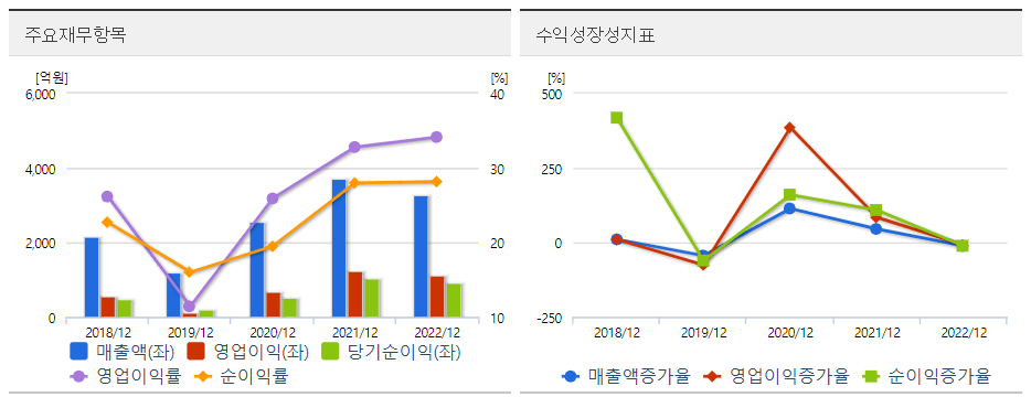 한미반도체 주요재무차트