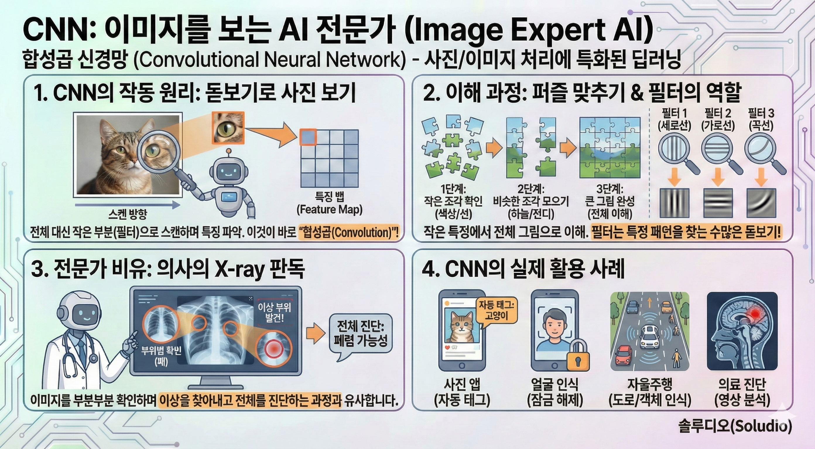 CNN: 이미지를 보는 AI 전문가