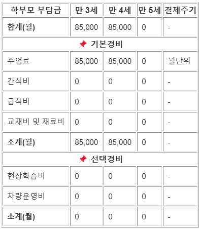 동화나라유치원 방과후