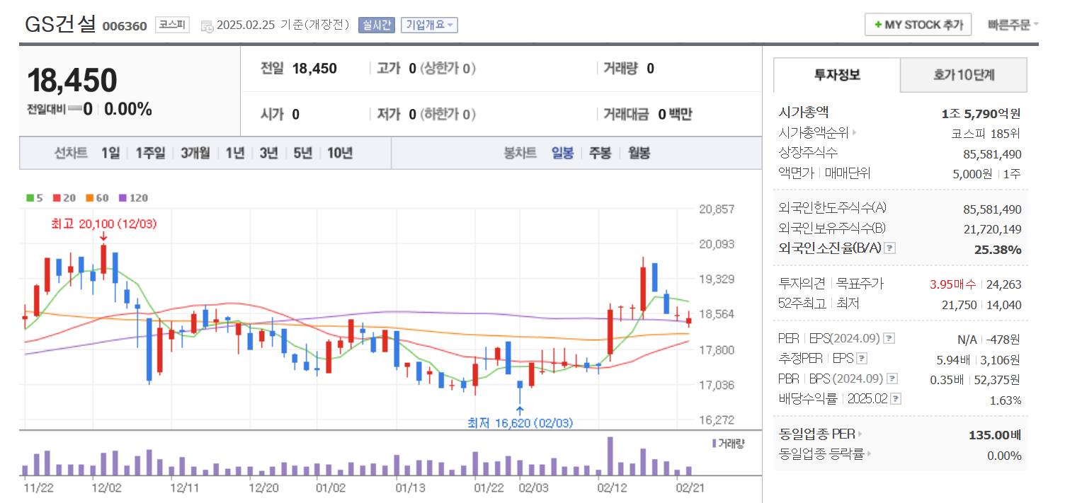 김문수 테마주