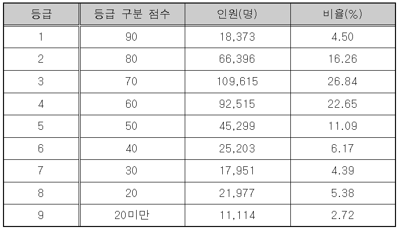 2026년 9월 모의고사 고3 영어