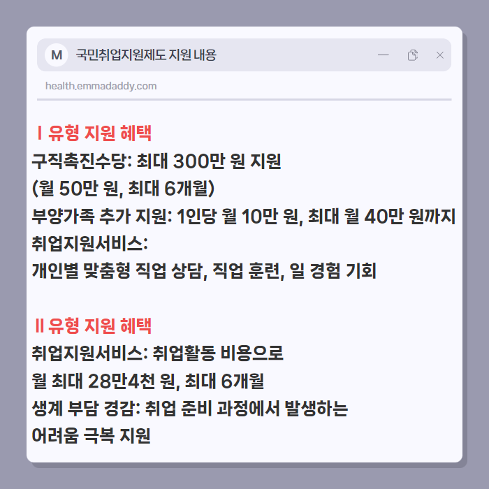 국민취업지원제도 지원 내용