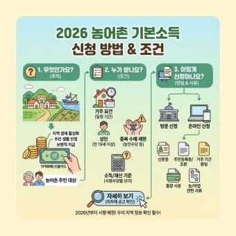 지역별 기본소득 신청