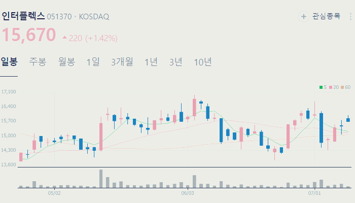 갤럭시 링 관련주 대장주 테마주 수혜주 TOP5