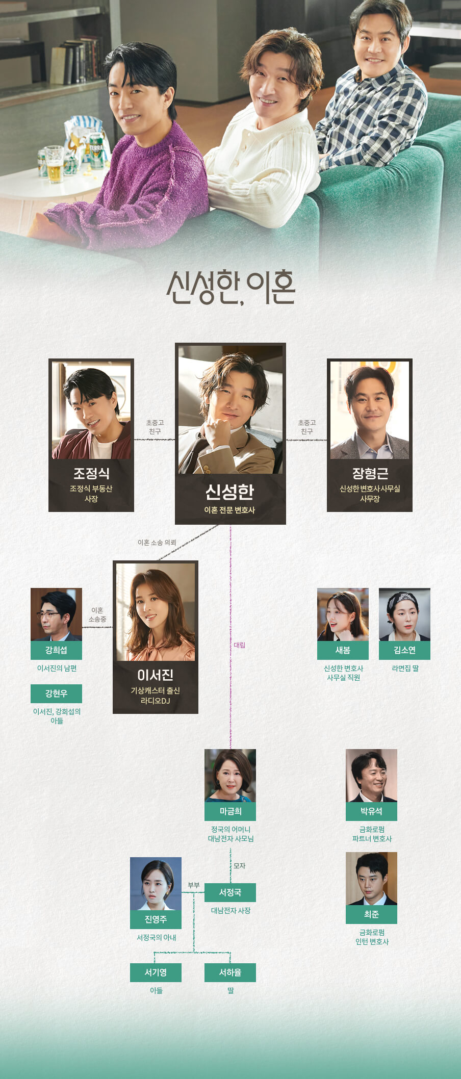 신성한 이혼 드라마