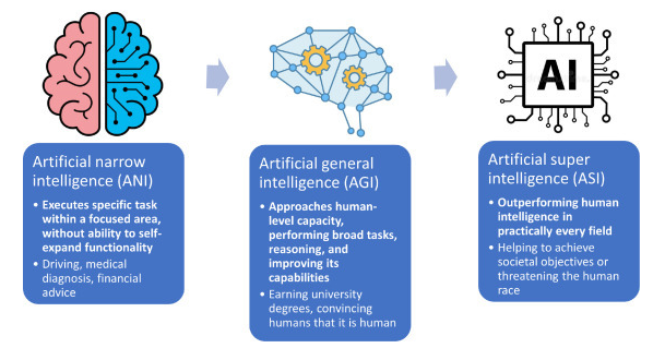 ASI&middot;AGI&middot;ADI가 바꾸는 삶의 형태