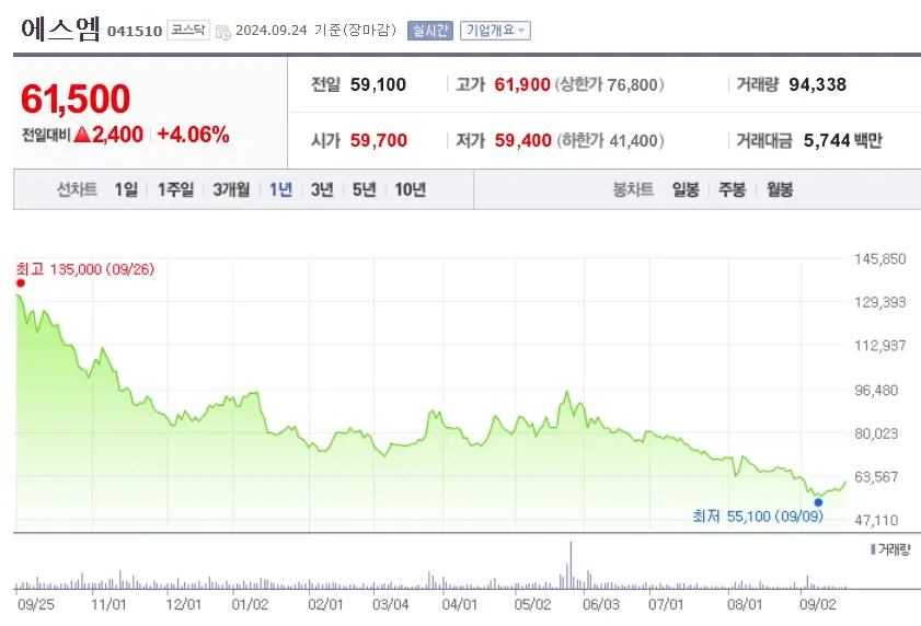 K엔터 대장주