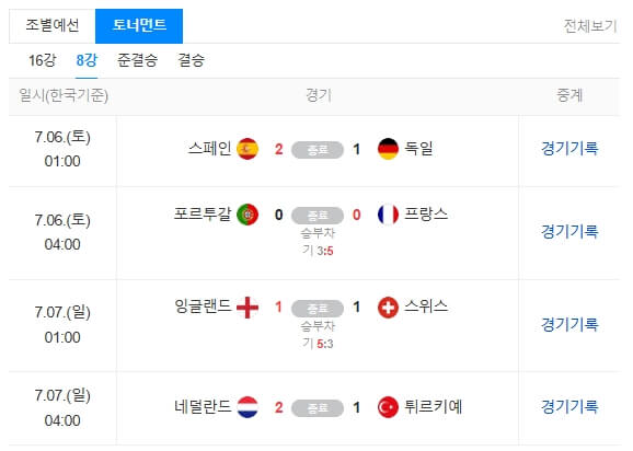 8강 경기결과