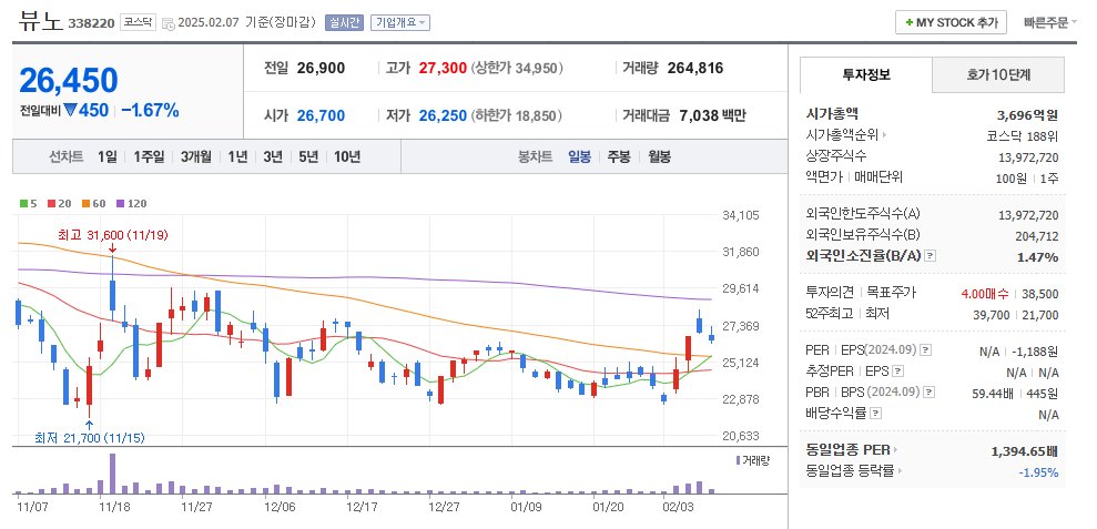 AI의료 관련주