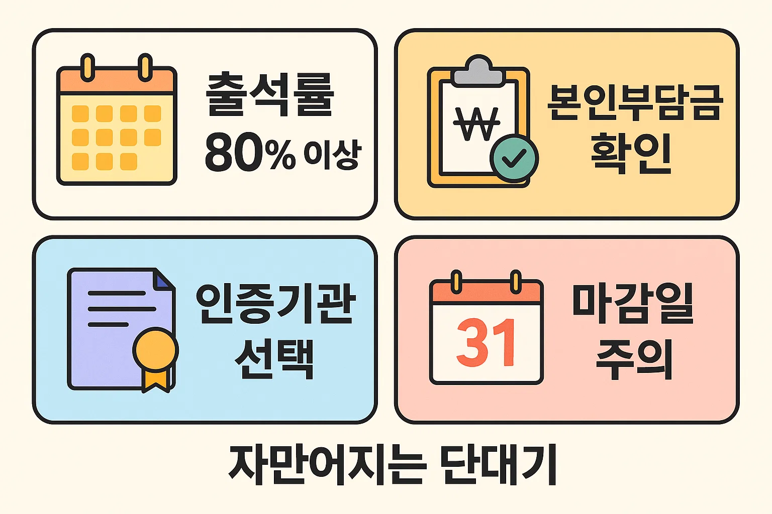 출석률, 본인부담금, 인증기관 선택, 마감일 주의 등 국비지원 자격증 과정에서 반드시 확인해야 할 핵심 유의사항과 실전 팁을 정리한 인포그래픽.