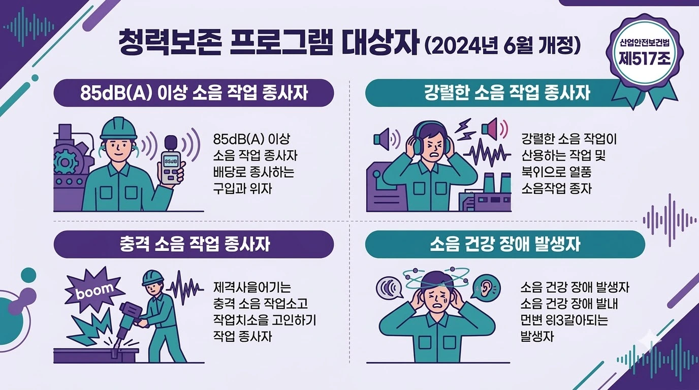 청력보존 프로그램 시행 대상 3가지를 보여주는 그리드 인포그래픽