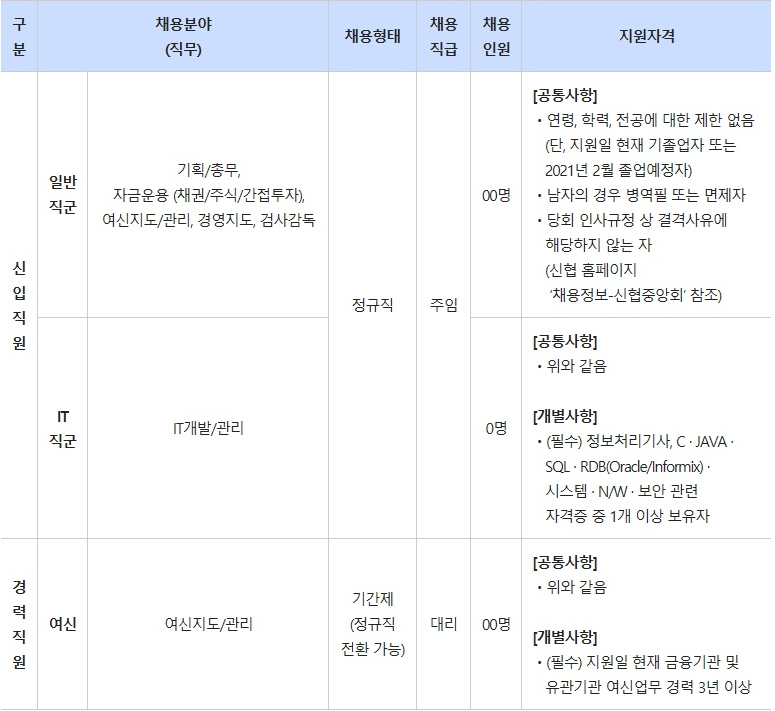 채용분야-지원자격
