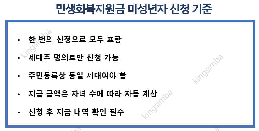 민생회복 지원금