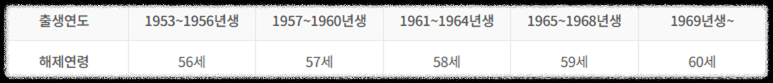 NPS국민연금의 모든 것 100문 100답_미납&#44; 노령연금&#44; 장애연금&#44; 국민연금&#44; 개인연금 공무원연금_국민연금 지급