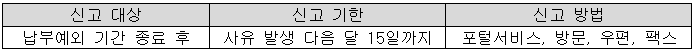 납부재개 신고정보표