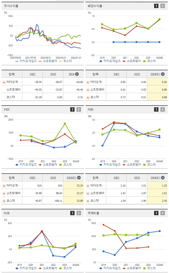 카카오게임즈_섹터분석