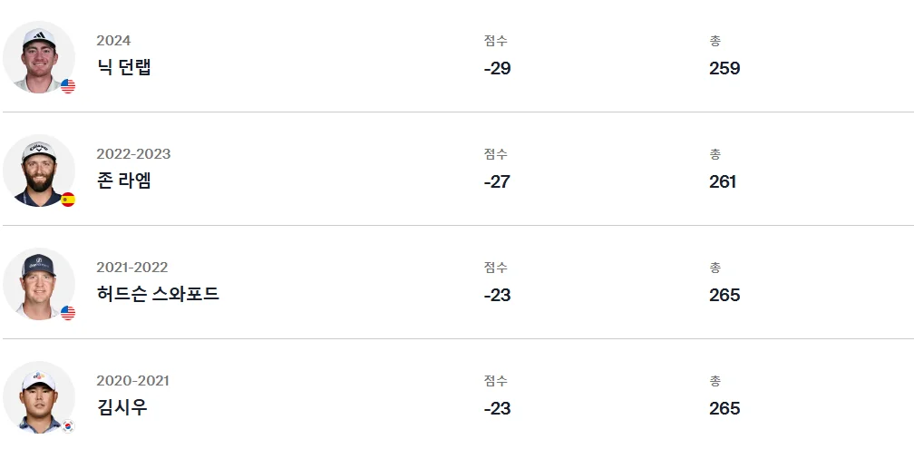 2025 PGA투어 디 아메리칸 익스프레스 중계, 조편성표, 실시간 리더보드