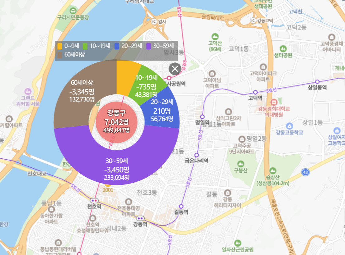 서울 강동구 연령대별 인구