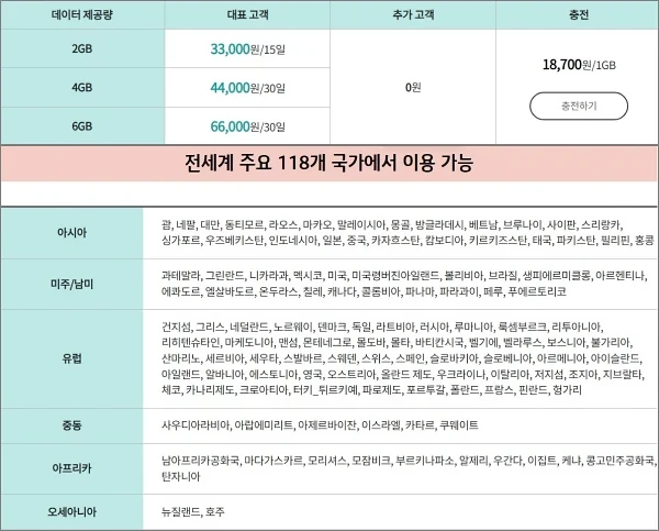 kt-로밍-데이터-함께ON-글로벌-요금제