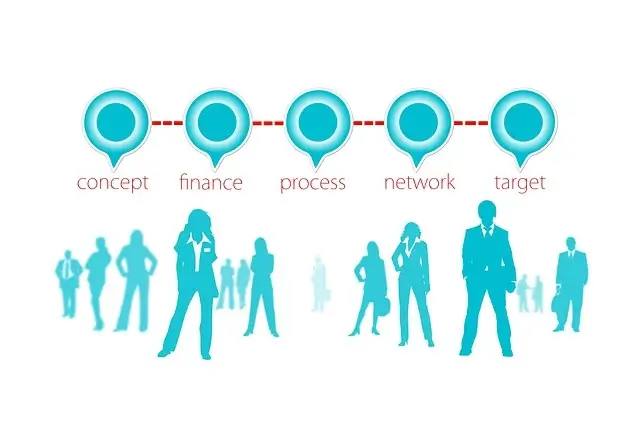 청년 창업 세액 감면