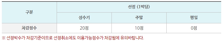 근로자 휴양콘도