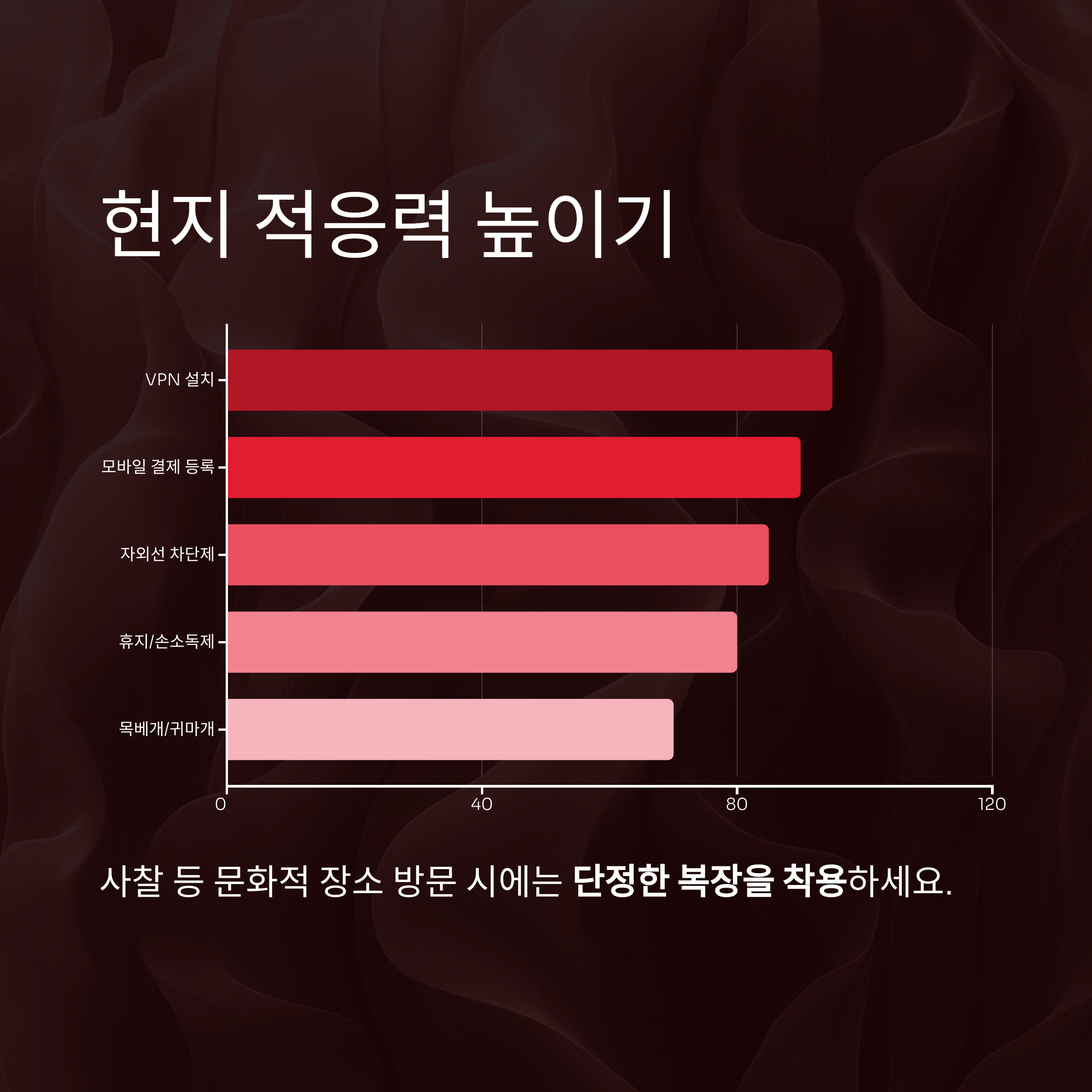 현지 적응력 높이기